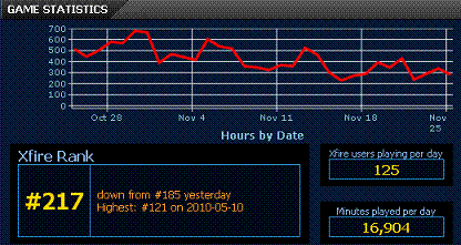 http://www.xfire.com/games/darkorbit/DarkOrbit/